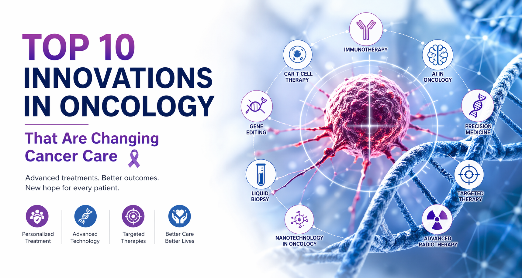 Top 10 Innovations in Oncology That Are Changing Cancer Care